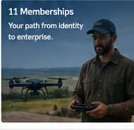 A progression from community membership through pilot, business, and enterprise outcomes.